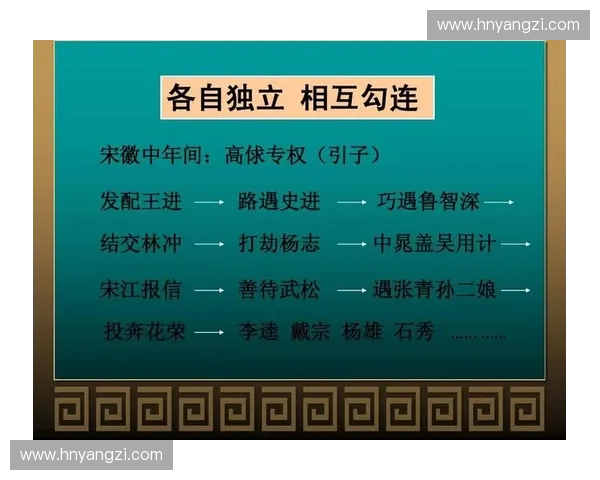 英雄背景英语：探讨英雄人物的起源、成长与文化意义